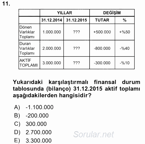 Mali Analiz 2015 - 2016 Tek Ders Sınavı 11.Soru