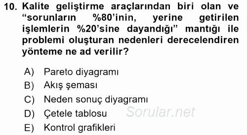 Sağlık Kurumlarında Kalite Yönetimi 2017 - 2018 3 Ders Sınavı 10.Soru