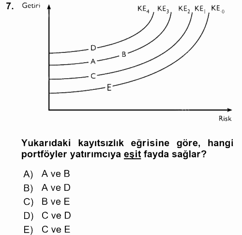 Portföy Yönetimi 2017 - 2018 3 Ders Sınavı 7.Soru