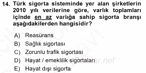 Bankacılık Ve Sigortacılığa Giriş 2015 - 2016 Dönem Sonu Sınavı 14.Soru