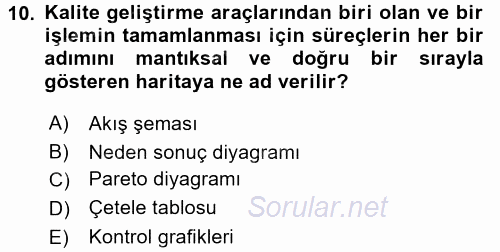 Sağlık Kurumlarında Kalite Yönetimi 2015 - 2016 Dönem Sonu Sınavı 10.Soru