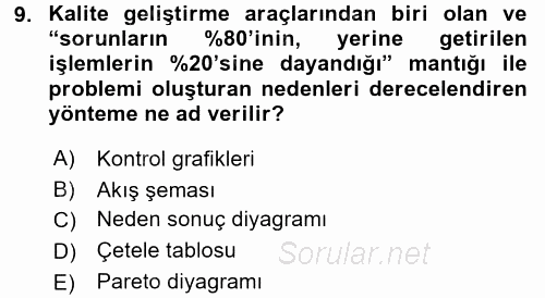 Sağlık Kurumlarında Kalite Yönetimi 2015 - 2016 Dönem Sonu Sınavı 9.Soru