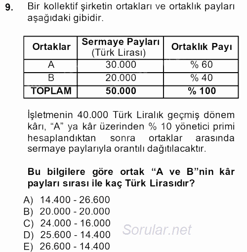 Şirketler Muhasebesi 2013 - 2014 Ara Sınavı 9.Soru