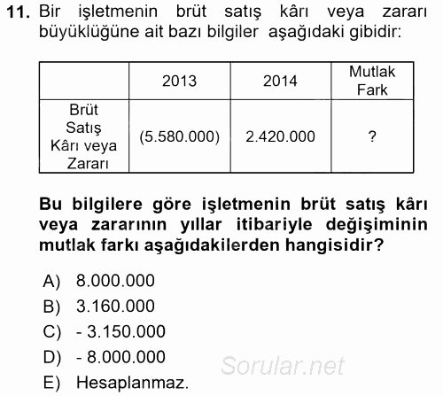 Mali Analiz 2015 - 2016 Dönem Sonu Sınavı 11.Soru