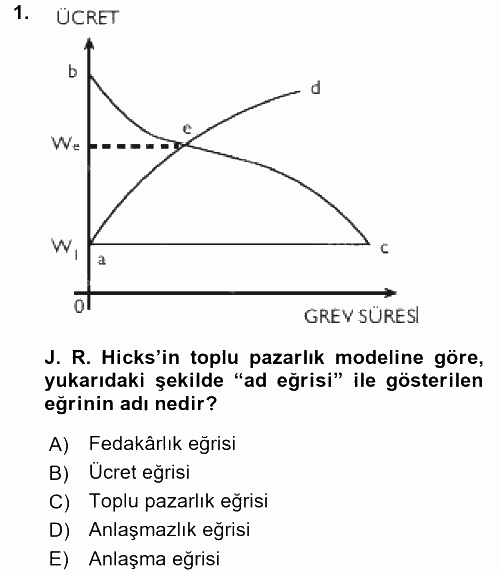 Çalışma Ekonomisi 2 2015 - 2016 Ara Sınavı 1.Soru