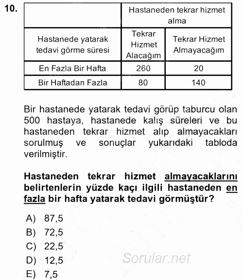 Tıbbi İstatistik 2015 - 2016 Ara Sınavı 10.Soru