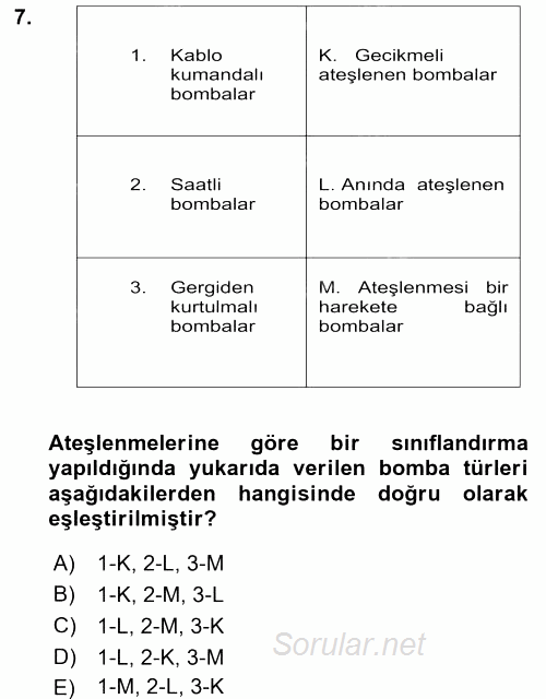 Özel Güvenlik Hizmetlerinde Güvenlik Önlemleri 2017 - 2018 Dönem Sonu Sınavı 7.Soru