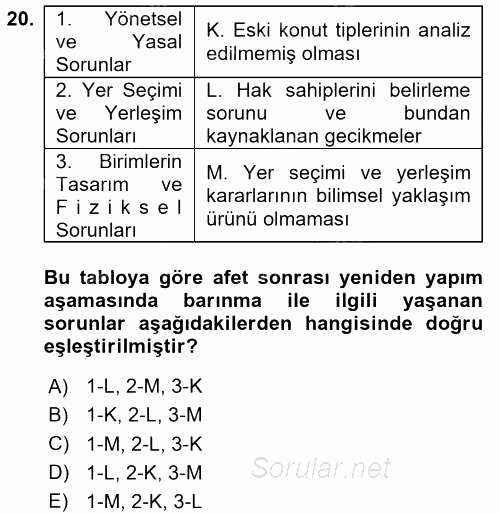 Afet Yönetimi 1 2017 - 2018 Dönem Sonu Sınavı 20.Soru