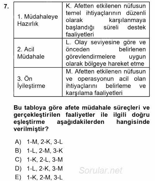 Afet Yönetimi 1 2017 - 2018 Dönem Sonu Sınavı 7.Soru