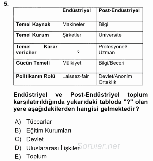 Çağdaş Sosyoloji Kuramları 2017 - 2018 Ara Sınavı 5.Soru