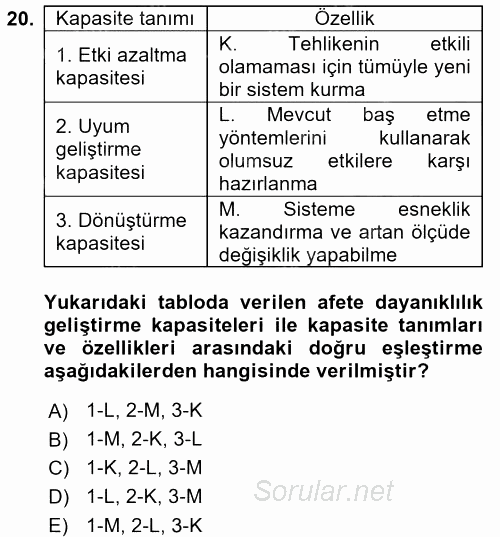 Afet Yönetimi 2 2017 - 2018 Ara Sınavı 20.Soru