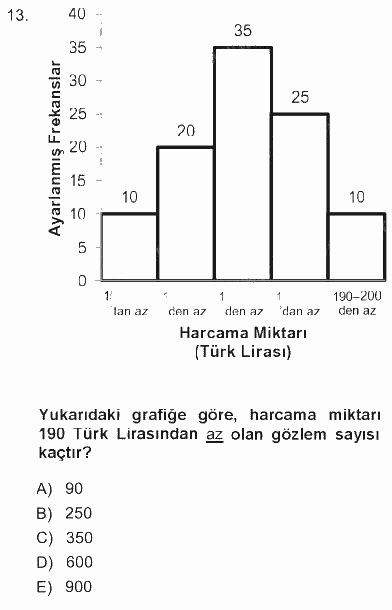 İstatistik 1 2012 - 2013 Tek Ders Sınavı 13.Soru