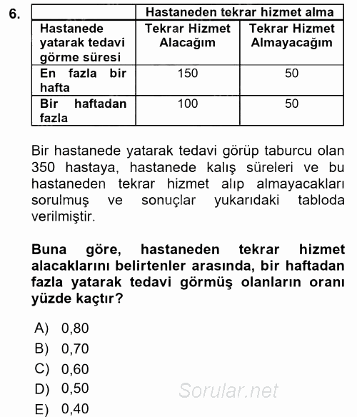 Tıbbi İstatistik 2016 - 2017 Ara Sınavı 6.Soru