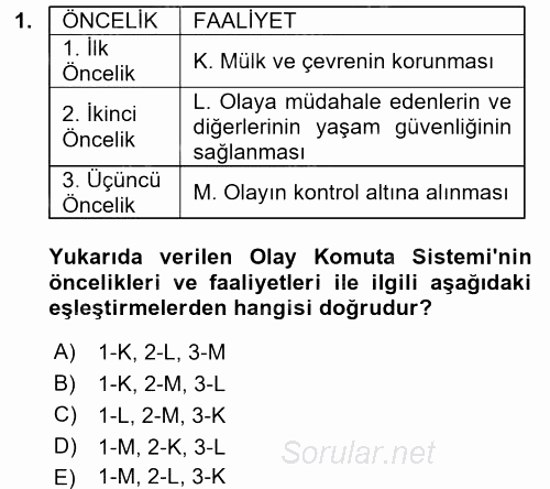 Afet Tıbbı ve Yönetim İlkeleri 2017 - 2018 Ara Sınavı 1.Soru