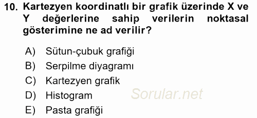 Coğrafi Bilgi Sistemleri İçin Temel İstatistik 2017 - 2018 Dönem Sonu Sınavı 10.Soru