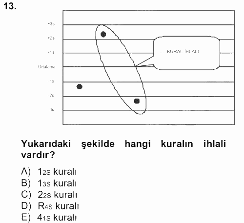 Veteriner Laboratuvar Teknikleri ve Prensipleri 2012 - 2013 Dönem Sonu Sınavı 13.Soru