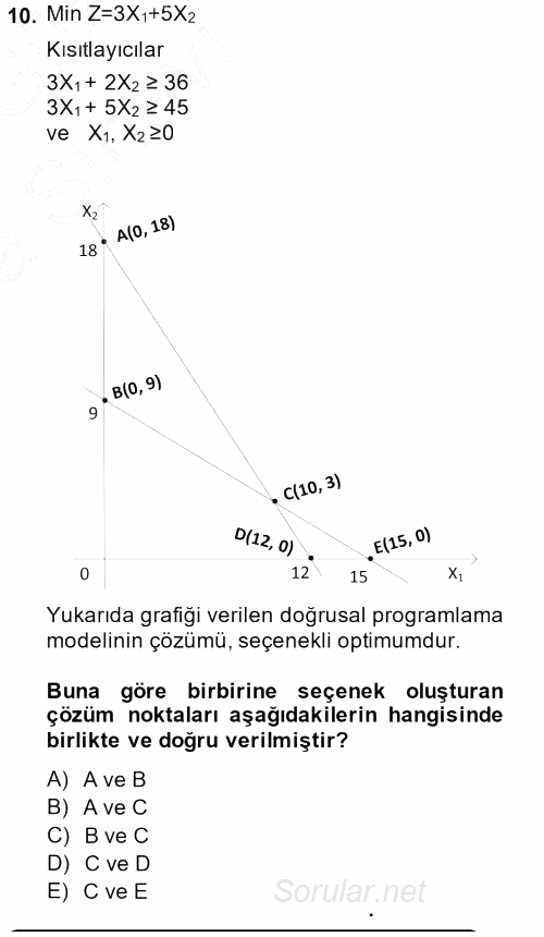 Yöneylem Araştırması 1 2014 - 2015 Ara Sınavı 10.Soru