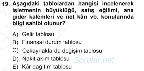 Genel İşletme 2012 - 2013 Dönem Sonu Sınavı 19.Soru