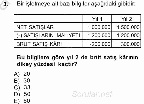 Finansal Tablolar Analizi 2013 - 2014 Dönem Sonu Sınavı 3.Soru