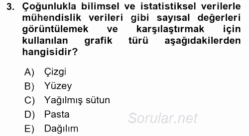 İşlem Tabloları 2016 - 2017 Dönem Sonu Sınavı 3.Soru