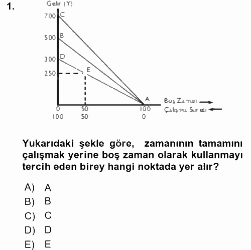 Çalışma Ekonomisi 2015 - 2016 Ara Sınavı 1.Soru