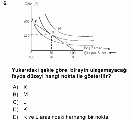 Çalışma Ekonomisi 2015 - 2016 Ara Sınavı 6.Soru