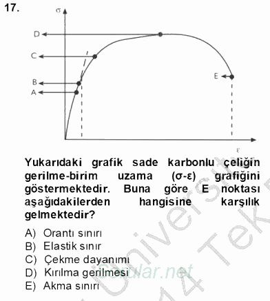 Teknolojinin Bilimsel İlkeleri 2 2013 - 2014 Tek Ders Sınavı 17.Soru