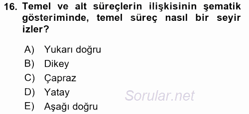 Hizmet Tasarımı 2016 - 2017 3 Ders Sınavı 16.Soru