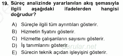 Hizmet Tasarımı 2016 - 2017 3 Ders Sınavı 19.Soru