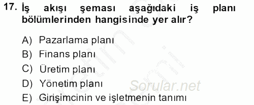 İş Planı 2013 - 2014 Dönem Sonu Sınavı 17.Soru