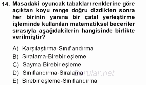 Okulöncesinde Matematik Eğitimi 2014 - 2015 Dönem Sonu Sınavı 14.Soru