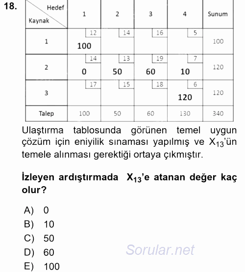 Yöneylem Araştırması 1 2016 - 2017 Dönem Sonu Sınavı 18.Soru