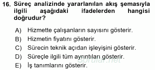 Hizmet Tasarımı 2016 - 2017 Dönem Sonu Sınavı 16.Soru