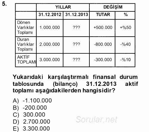 Mali Analiz 2014 - 2015 Tek Ders Sınavı 5.Soru