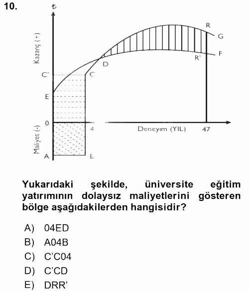 Çalışma Ekonomisi 2017 - 2018 Dönem Sonu Sınavı 10.Soru