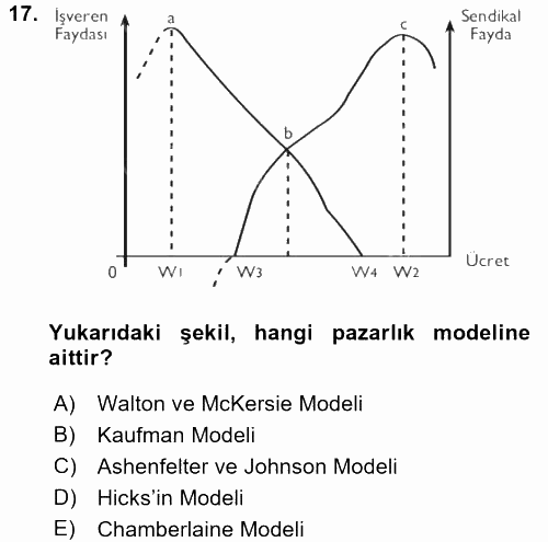 Çalışma Ekonomisi 2017 - 2018 Dönem Sonu Sınavı 17.Soru