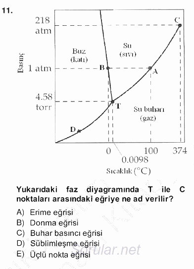 Genel Kimya 2 2013 - 2014 Ara Sınavı 11.Soru