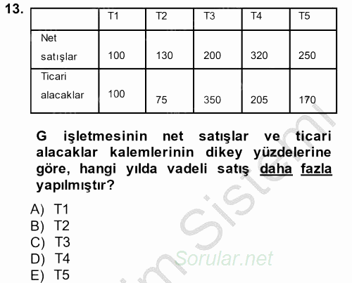 Muhasebe Denetimi ve Mali Analiz 2014 - 2015 Dönem Sonu Sınavı 13.Soru