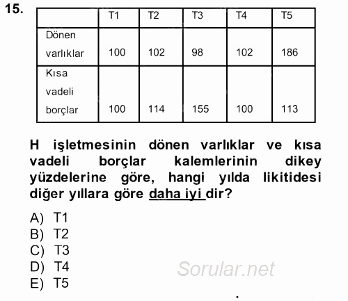 Muhasebe Denetimi ve Mali Analiz 2014 - 2015 Dönem Sonu Sınavı 15.Soru