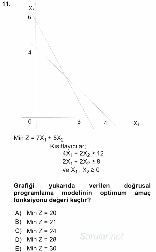 Yöneylem Araştırması 1 2016 - 2017 Ara Sınavı 11.Soru