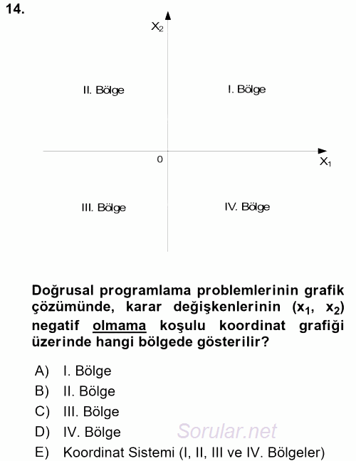 Yöneylem Araştırması 1 2016 - 2017 Ara Sınavı 14.Soru