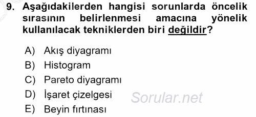 Konaklama Hizmetlerinde Kalite Yönetimi 2016 - 2017 3 Ders Sınavı 9.Soru