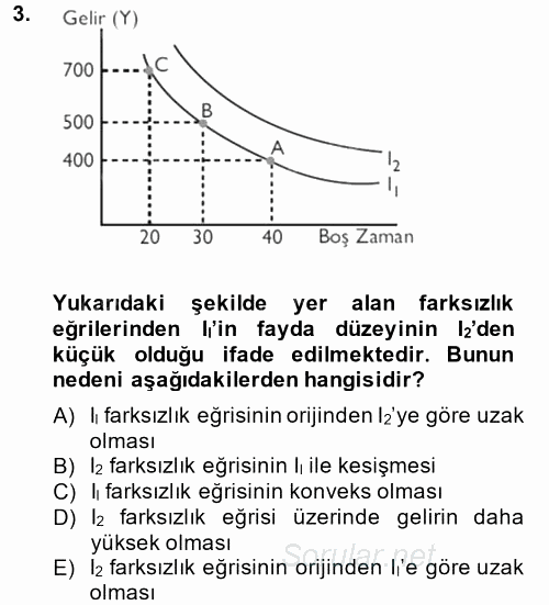 Çalışma Ekonomisi 2013 - 2014 Tek Ders Sınavı 3.Soru