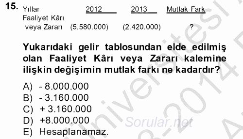 Mali Analiz 2013 - 2014 Ara Sınavı 15.Soru