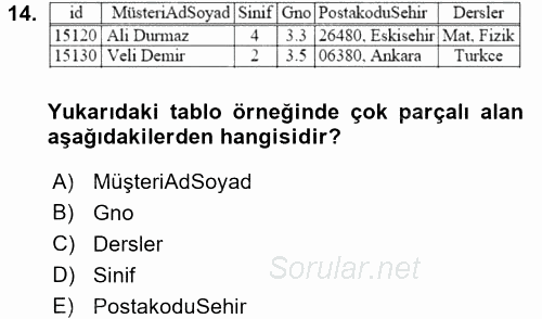 Veritabanı Sistemleri 2016 - 2017 Ara Sınavı 14.Soru