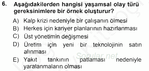 İşletmelerde Eğitim ve Geliştirme 2012 - 2013 Ara Sınavı 6.Soru