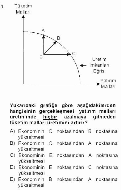 Ekonomik Analiz 2012 - 2013 Dönem Sonu Sınavı 1.Soru