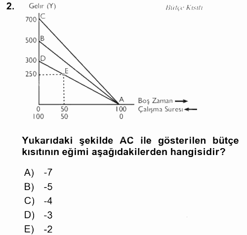 Çalışma Ekonomisi 2016 - 2017 Ara Sınavı 2.Soru