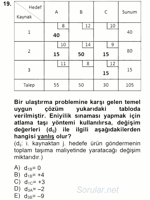 Yöneylem Araştırması 1 2012 - 2013 Dönem Sonu Sınavı 19.Soru