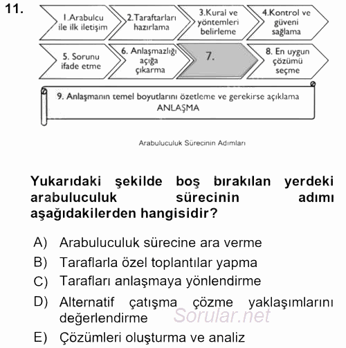 Çatışma ve Stres Yönetimi 1 2016 - 2017 3 Ders Sınavı 11.Soru